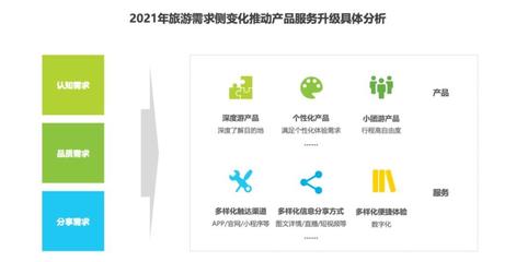 中国在线旅游行业新业态观察及未来趋势展望|广州联尔睿市场信息咨询